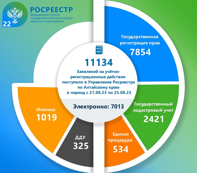 Итоги за период с 21.08 по 25.08.2023 (5 рабочих дней).