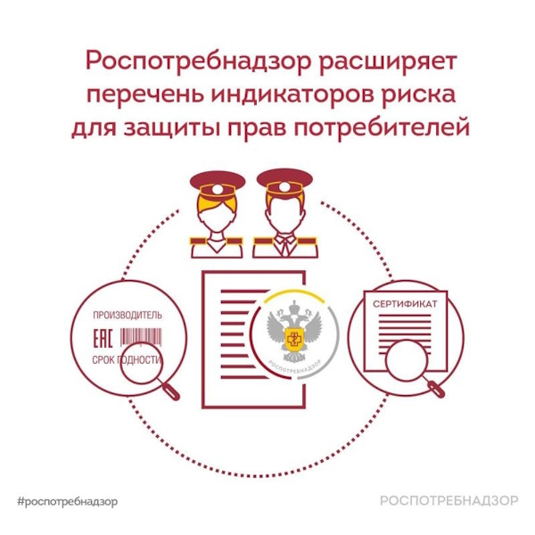 Индикаторы риска.