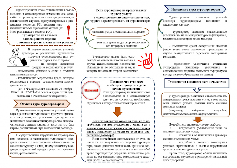 Организована работа «горячей линии» по вопросу защиты прав потребителей туристических услуг в связи с наступлением сезона массового отдыха россиян и памяток.