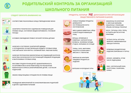 Организована работа «горячей линии» по вопросам организации горячего питания обучающихся и памяток.