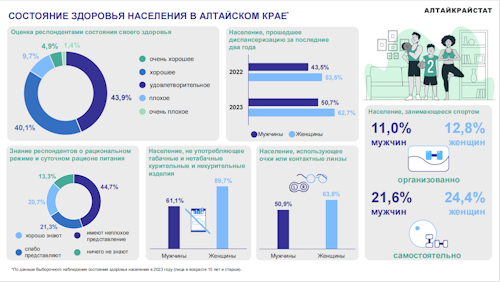 ВСЕМИРНЫЙ ДЕНЬ ЗДОРОВЬЯ.