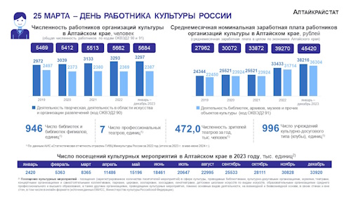 25 МАРТА – ДЕНЬ РАБОТНИКА КУЛЬТУРЫ РОССИИ.