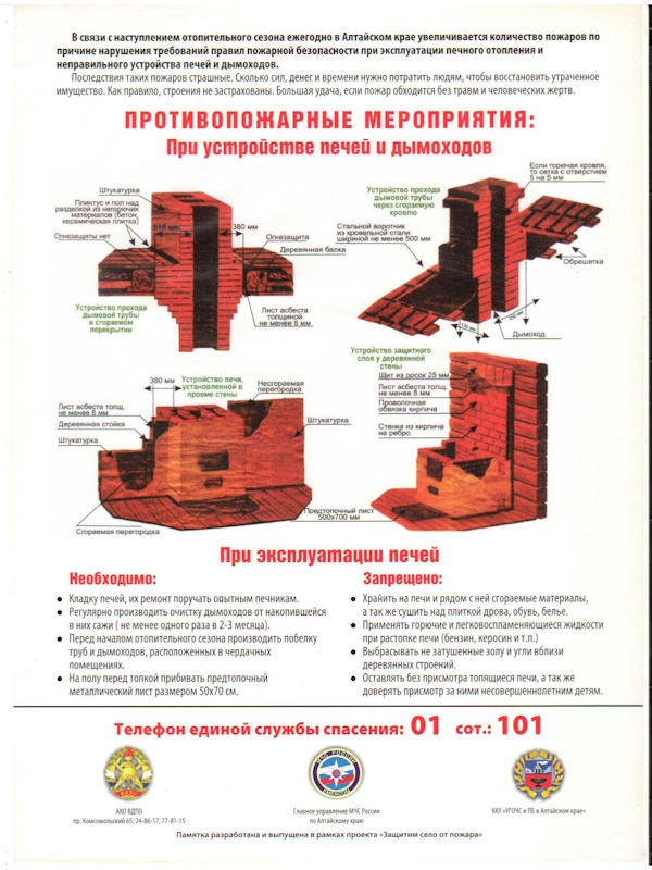 Устройство печи.