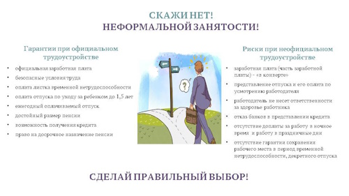 СКАЖИ НЕТ! НЕФОРМАЛЬНОЙ ЗАНЯТОСТИ!. СКАЖИ НЕТ! НЕФОРМАЛЬНОЙ ЗАНЯТОСТИ!.