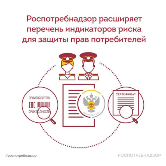 Индикаторы риска. Индикаторы риска.
