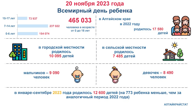 Всемирный день ребенка. Всемирный день ребенка.