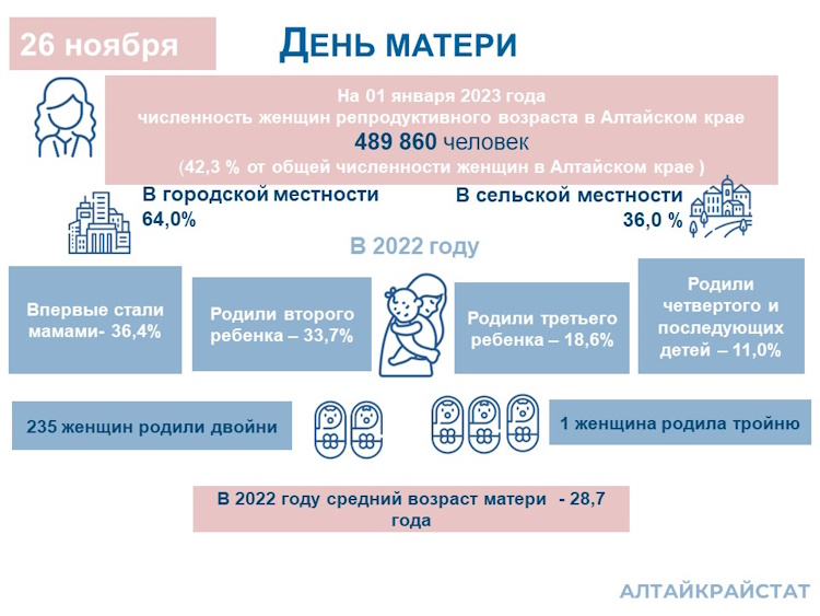 День матери. День матери.